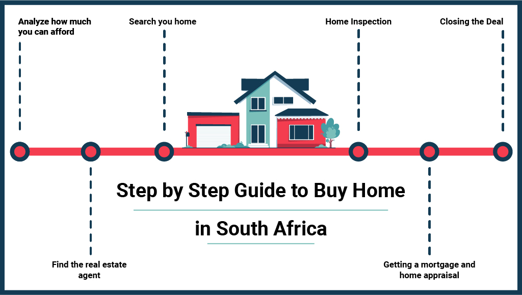 How to Buy House in South Africa [Step-by-Step Guide]